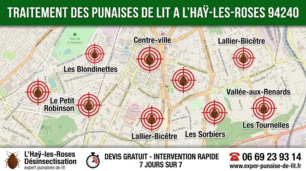 Cette infographie professionnelle présente une carte géographique détaillée de L'Haÿ-les-Roses (94240) dédiée à nos services de désinsectisation. Dans la partie supérieure, un bandeau vert foncé affiche en grandes lettres blanches : "TRAITEMENT DES PUNAISES DE LIT A L'HAŸ-LES-ROSES 94240". Au centre, la carte met en évidence les quartiers clés de la ville tels que le Centre-ville, Les Blondinettes, Le Petit Robinson, Lallier-Bicêtre, Les Sorbiers, Vallée-aux-Renards et Les Tournelles. Chaque quartier est ciblé par un pictogramme représentant une punaise de lit enfermée au milieu d'une mire de tir rouge, symbolisant la précision de notre action d'éradication. Dans la partie basse de l'image, un bandeau de contact sur fond blanc se divise en trois parties distinctes : à gauche, une icône d'insecte avec la mention "L'Haÿ-les-Roses Désinsectisation - expert punaises de lit" ; au centre, l'icône d'un chronomètre accompagnée de l'engagement "DEVIS GRATUIT - INTERVENTION RAPIDE 7 JOURS SUR 7" ; à droite, un téléphone rouge mettant en évidence notre numéro d'urgence 06 69 23 93 14 et notre site internet www.exper-punaise-de-lit.fr. L'image inspire confiance, expertise locale et professionnalisme.