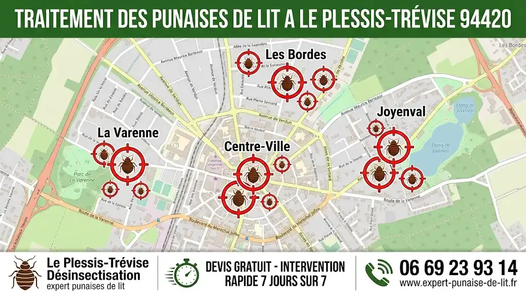 Infographie professionnelle au format 16:9 conçue pour les services d'éradication de nuisibles. Sur la partie supérieure de l'image, un grand bandeau horizontal de couleur vert foncé affiche distinctement en lettres capitales blanches le titre : "TRAITEMENT DES PUNAISES DE LIT A LE PLESSIS-TRÉVISE 94420". La zone centrale dévoile une carte géographique détaillée et lisible de la commune du Plessis-Trévise dans le Val-de-Marne, intégrant le tracé des rues et les noms précis des quartiers majeurs : Centre-Ville, La Varenne, Les Bordes et Joyenval. De multiples réticules de visée (cibles) ciblant des pictogrammes de punaises de lit de tailles variables sont superposés sur chacun de ces quartiers, symbolisant l'intervention stratégique des experts. La section inférieure se compose d'un bandeau blanc horizontal structuré en trois blocs distincts. À gauche, l'icône d'une punaise de lit est associée au texte "Le Plessis-Trévise Désinsectisation" surmontant la mention en petites lettres "expert punaises de lit". Au centre, un pictogramme de chronomètre accompagne le texte promotionnel en majuscules "DEVIS GRATUIT - INTERVENTION RAPIDE 7 JOURS SUR 7". À droite, une icône de téléphone vibrant est placée au-dessus du numéro de contact "06 69 23 93 14", avec l'adresse du site web "www.expert-punaise-de-lit.fr" inscrite juste en dessous, respectant scrupuleusement le nom de domaine exact. La conception globale est épurée, incitative et parfaitement adaptée au référencement local.
