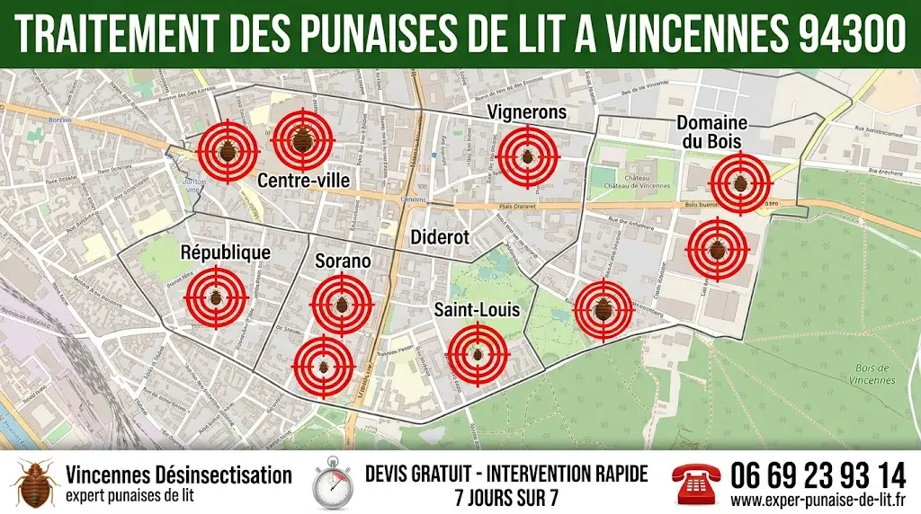 Cette image infographique présente une carte détaillée de la ville de Vincennes (94300) dédiée à nos services de désinsectisation. En haut, un bandeau vert foncé affiche clairement le titre en majuscules blanches : "TRAITEMENT DES PUNAISES DE LIT A VINCENNES 94300". Au centre, la cartographie précise les différents quartiers de la commune (Centre-ville, Vignerons, Domaine du Bois, Diderot, République, Sorano, Saint-Louis) sur lesquels sont superposés des pictogrammes de punaises de lit ciblées au cœur d'une mire rouge, symbolisant notre action d'éradication ciblée. Dans la partie inférieure, un bandeau blanc structure les informations de contact : à gauche, le nom du service "Vincennes Désinsectisation - expert punaises de lit" accompagné de l'icône de l'insecte ; au centre, la promesse d'un "DEVIS GRATUIT - INTERVENTION RAPIDE 7 JOURS SUR 7" illustrée par un chronomètre ; et à droite, un pictogramme de téléphone met en évidence notre numéro direct 06 69 23 93 14 ainsi que l'adresse de notre site internet www.exper-punaise-de-lit.fr.