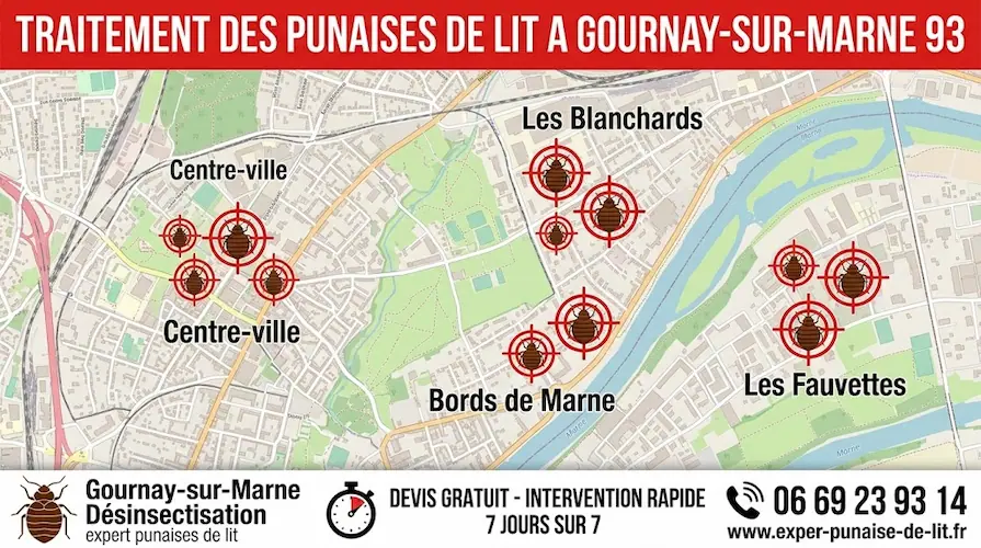 Affiche publicitaire rectangulaire au format 16/9 pour des services professionnels d'éradication de nuisibles. En haut, un grand bandeau rouge affiche le texte en majuscules blanches "TRAITEMENT DES PUNAISES DE LIT A GOURNAY-SUR-MARNE 93". Au centre, une carte détaillée de la commune de Gournay-sur-Marne met en évidence les quartiers clés : Centre-ville, Les Blanchards, Bords de Marne et Les Fauvettes. Chaque quartier est marqué par une cible rouge contenant un pictogramme de punaise de lit. En bas, un large bandeau blanc est divisé en trois sections : à gauche, un logo de punaise de lit accompagné des textes "Gournay-sur-Marne Désinsectisation" et "expert punaises de lit" ; au centre, une icône de chronomètre avec la mention "DEVIS GRATUIT - INTERVENTION RAPIDE 7 JOURS SUR 7" ; à droite, une icône de téléphone surplombant le numéro 06 69 23 93 14 et l'URL www.exper-punaise-de-lit.fr.