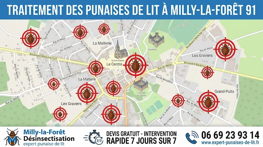 Affiche de traitement des punaises de lit à Milly-la-Forêt 91. Carte d'intervention par quartiers avec cibles, numéro de téléphone 06 69 23 93 14, devis gratuit et intervention 7j/7 par un expert en désinsectisation.